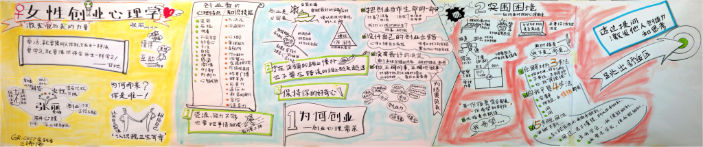 女性创业心理学-GR实践