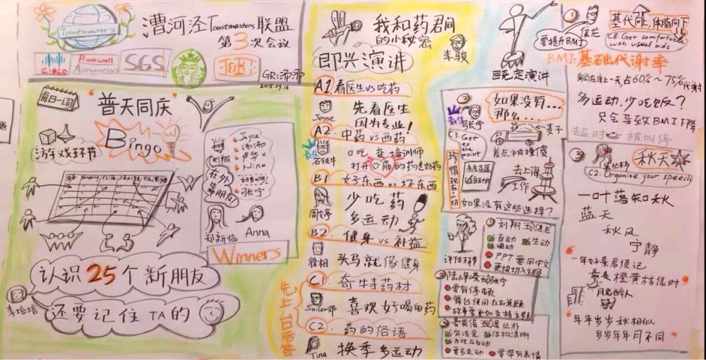 漕河泾Toastmasters联盟第三次会议-GR-汤承刚