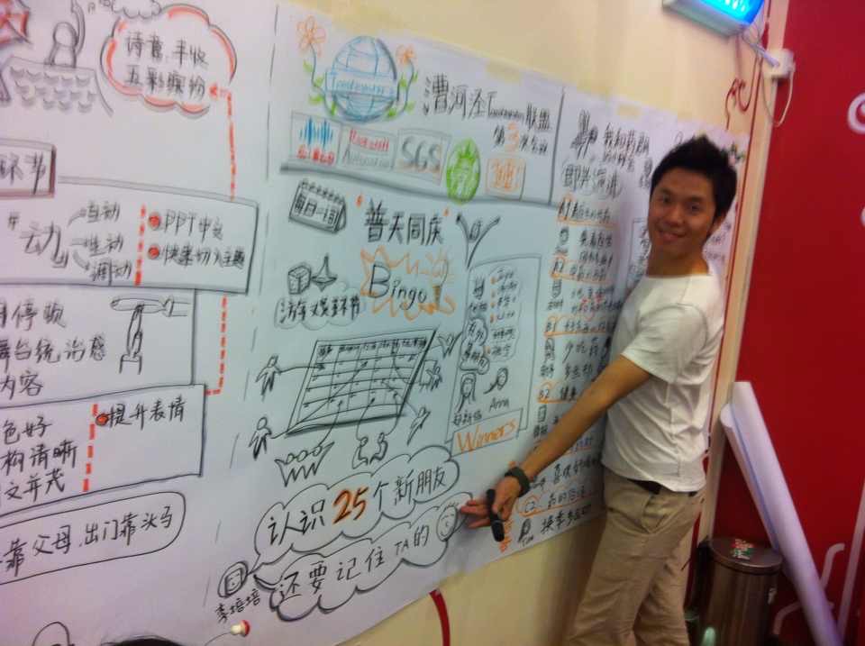 漕河泾Toastmasters联盟第三次会议-和作品合照